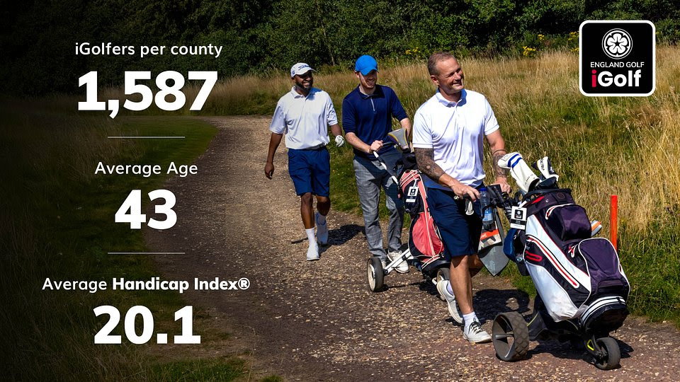England Golf